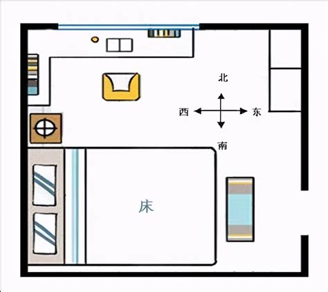 床放的位置|床最佳摆放方向示意图